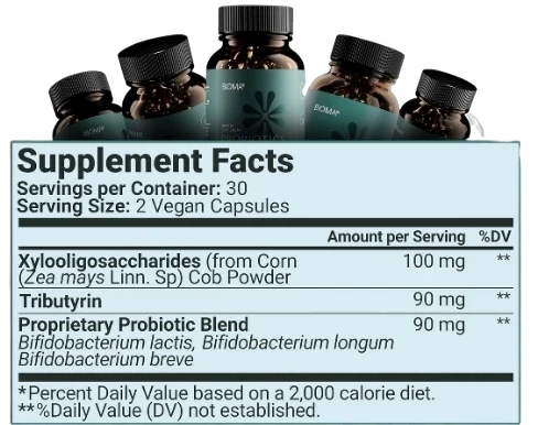 Bioma Probiotics Facts