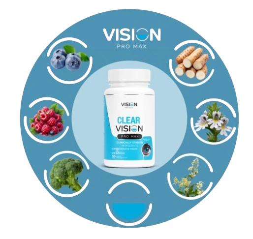 Clear Vision Pro Max Ingredients