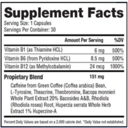Cognicare Pro Ingredients