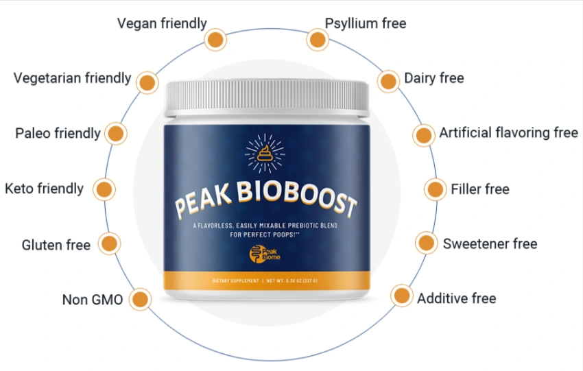 Peak BioBoost Benefits